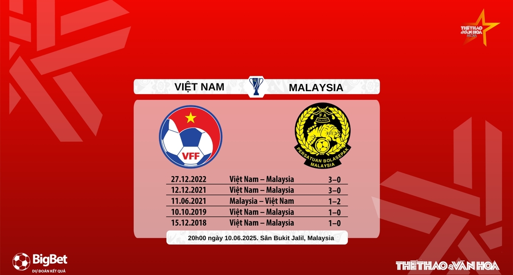 Soi Kèo, soi tỷ lệ Việt Nam vs Malaysia 20h00 hôm nay 10/6, VL Asian Cup 2027 - Ảnh 7. Soi Kèo, soi tỷ lệ Việt Nam vs Malaysia 20h00 hôm nay 10/6, VL Asian Cup 2027 - Ảnh 7.