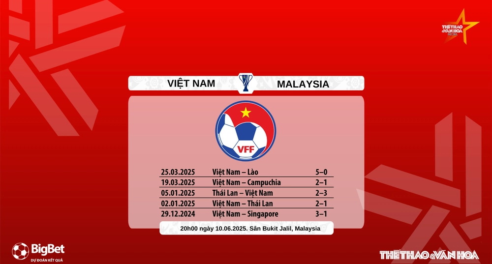 Soi Kèo, soi tỷ lệ Việt Nam vs Malaysia 20h00 hôm nay 10/6, VL Asian Cup 2027 - Ảnh 8. Soi Kèo, soi tỷ lệ Việt Nam vs Malaysia 20h00 hôm nay 10/6, VL Asian Cup 2027 - Ảnh 8.