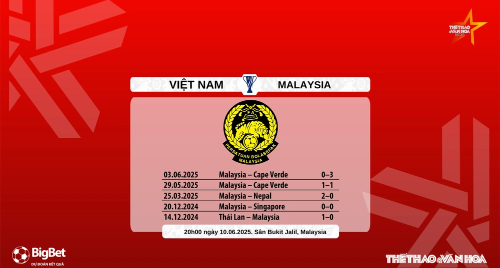Soi Kèo, soi tỷ lệ Việt Nam vs Malaysia 20h00 hôm nay 10/6, VL Asian Cup 2027 - Ảnh 9. Soi Kèo, soi tỷ lệ Việt Nam vs Malaysia 20h00 hôm nay 10/6, VL Asian Cup 2027 - Ảnh 9.