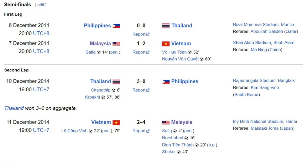 ĐT Việt Nam thắng 2-1 ở SVĐ 80 nghìn người nhưng rồi gục ngã khó tin ở Mỹ Đình trước một ĐT Malaysia không sao nhập tịch - Ảnh 2.