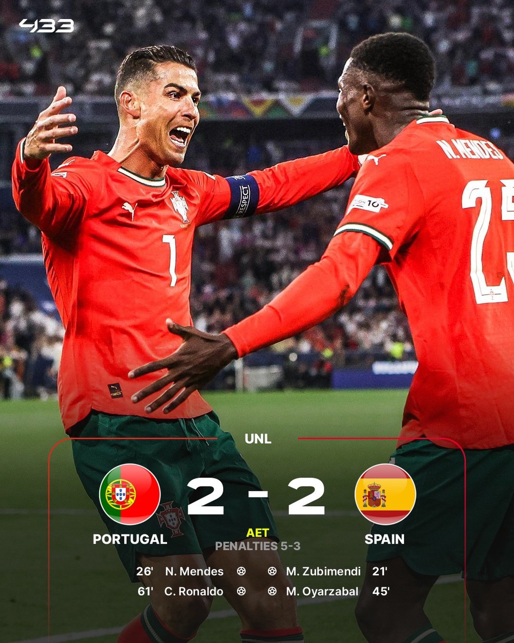 Ronaldo bật khóc khi vô địch ở tuổi 40, ĐT Bồ Đào Nha thắng Tây Ban Nha sau loạt luân lưu kịch tính - Ảnh 1.