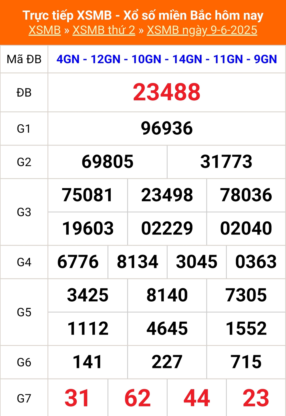 XSMB 12/6 - Kết quả Xổ số miền Bắc hôm nay 12/6/2025 - Trực tiếp xổ số hôm nay ngày 12 tháng 6 - Ảnh 2.