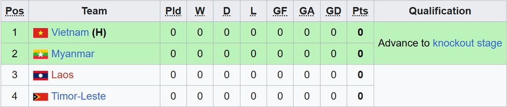 Kết quả bóng đá U19 Đông Nam Á 2025 hôm nay 9/6 - Ảnh 2.