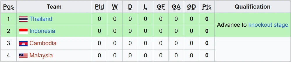 Kết quả bóng đá U19 Đông Nam Á 2025 hôm nay 9/6 - Ảnh 3.