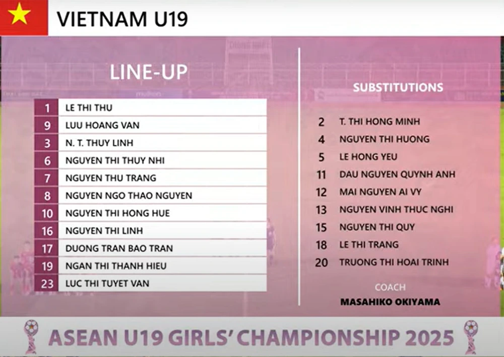 TRỰC TIẾP bóng đá Việt Nam vs Myanmar (2-0, hiệp 1): Thanh Hiếu nhân đôi cách biệt - Ảnh 2.