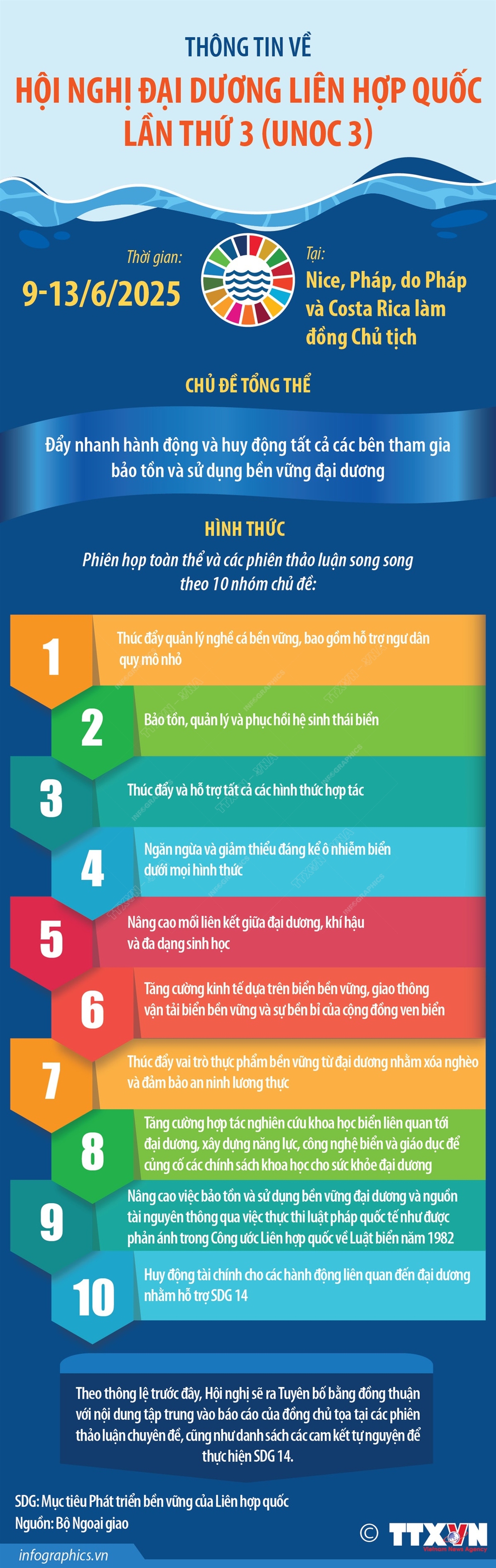 Thông tin về Hội nghị Đại dương Liên hợp quốc lần thứ 3 (UNOC 3) - Ảnh 1.