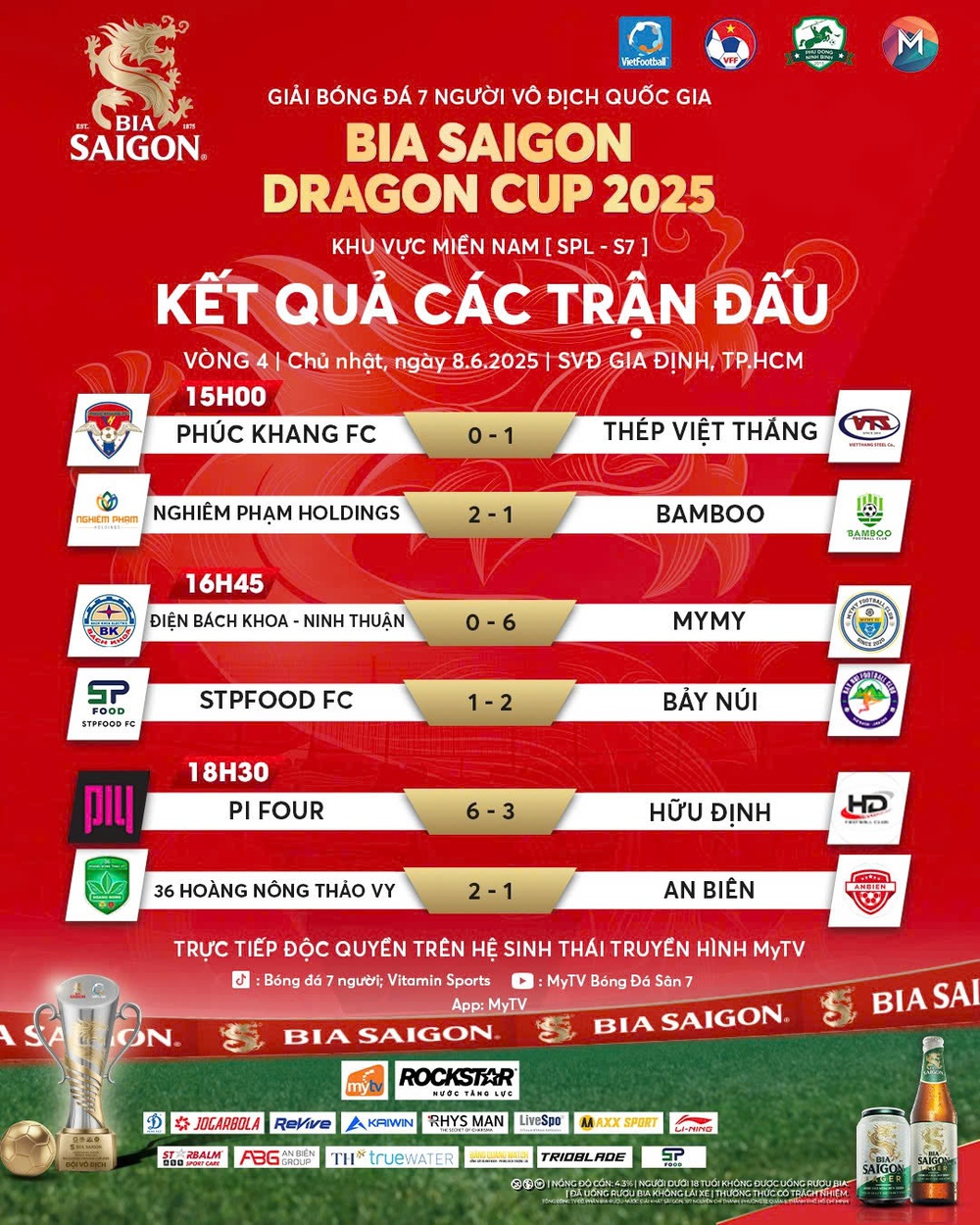 Không thể cản nổi Tuấn Anh ở giải Giải bóng đá 7 người VĐQG khu vực miền Bắc - Ảnh 3.