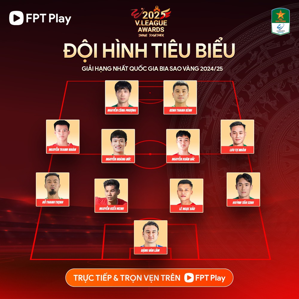 Hoàng Đức, Công Phượng và Văn Lâm được vinh danh  - Ảnh 1.