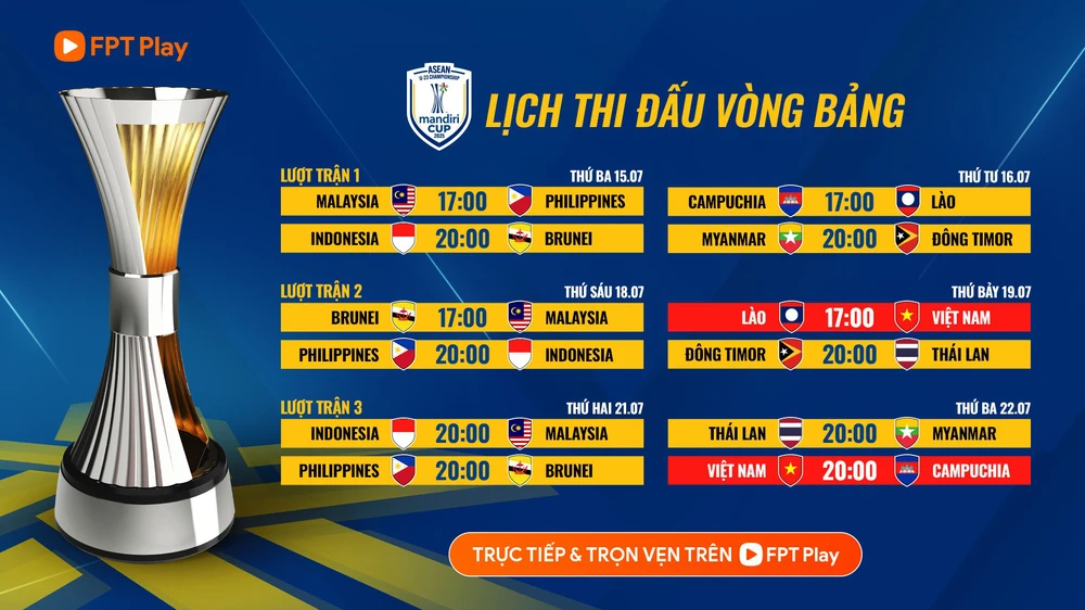 U23 Đông Nam Á