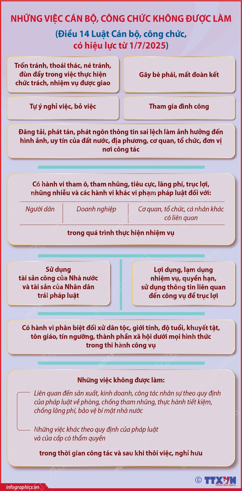 Những việc cán bộ, công chức không được làm - Ảnh 1.
