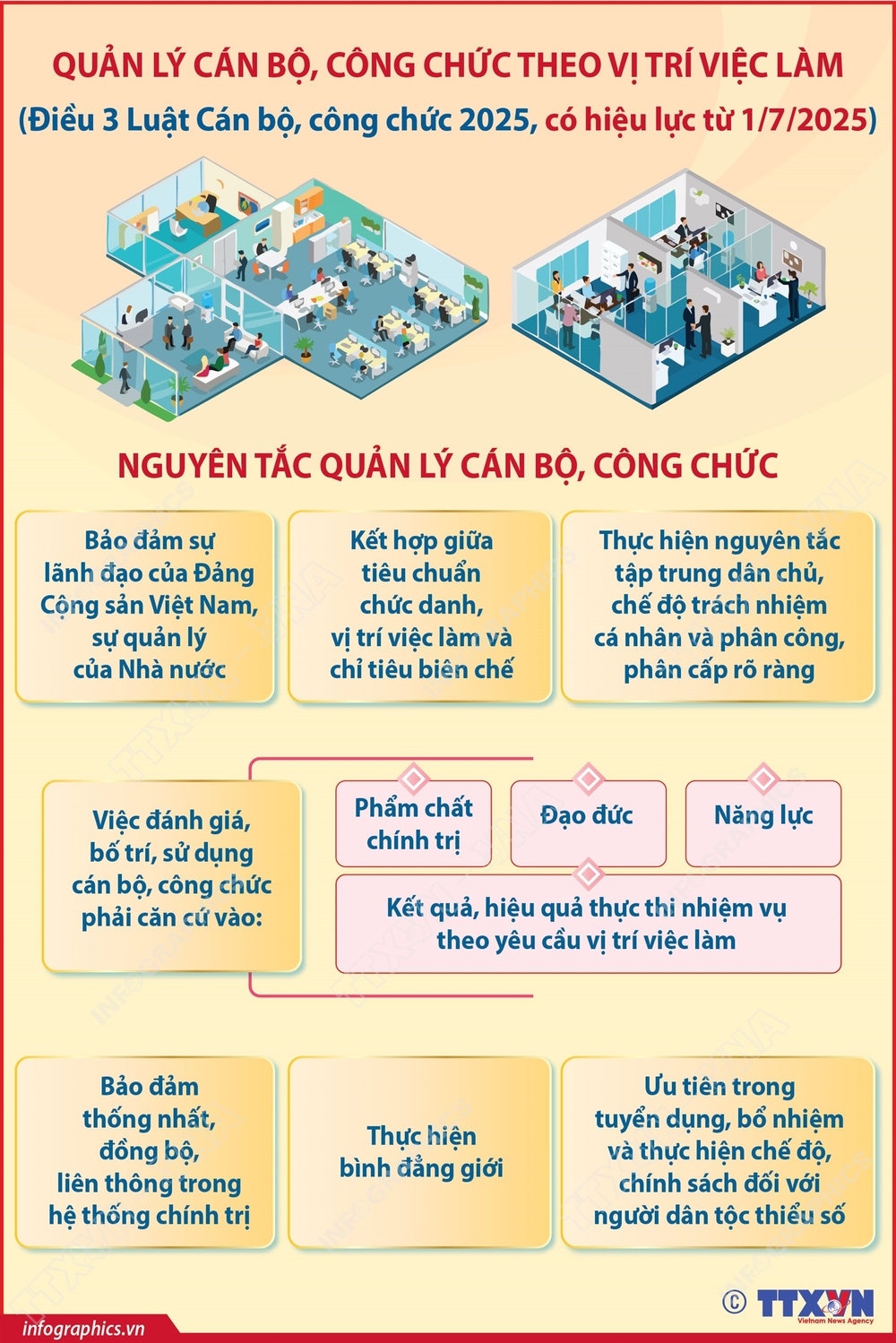 Quản lý cán bộ, công chức theo vị trí việc làm - Ảnh 1.