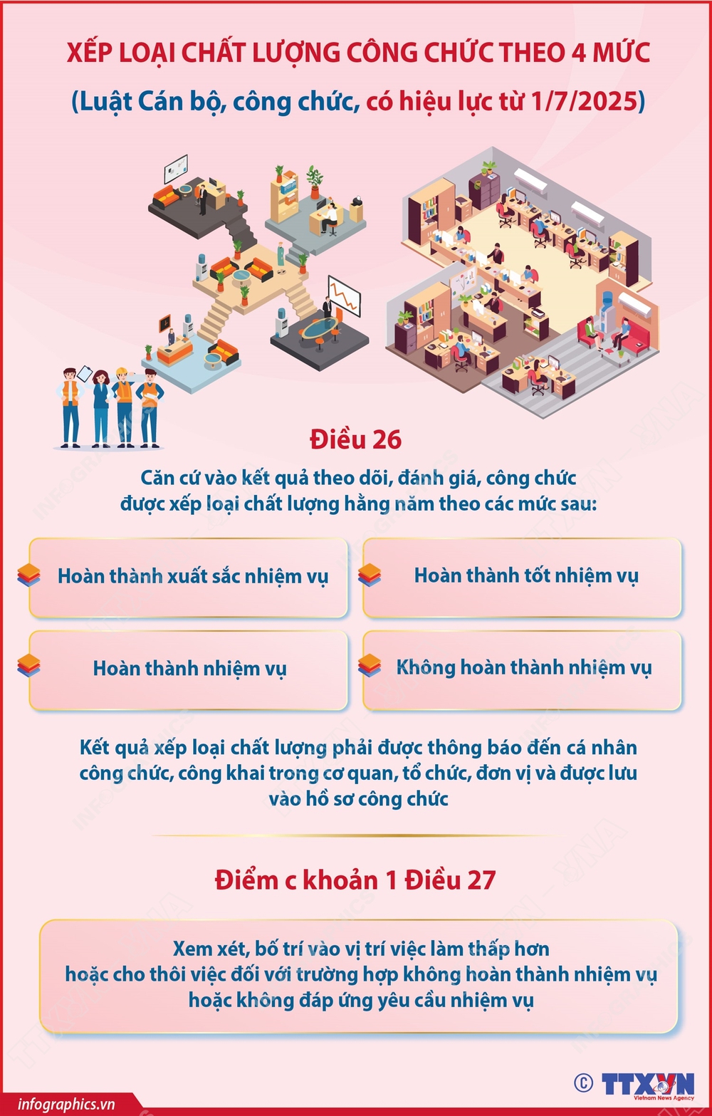 Xếp loại chất lượng công chức theo 4 mức - Ảnh 1.