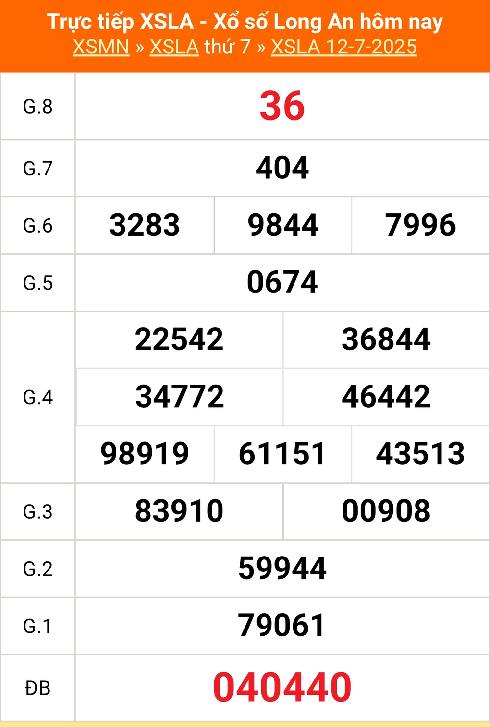 XSLA 19/7 - Kết quả xổ số Long An hôm nay 19/7/2025 - Trực tiếp xổ số hôm nay ngày 19 tháng 7 - Ảnh 1.