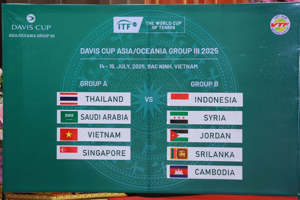 Quần vợt Việt Nam đặt mục tiêu thăng hạng tại Davis Cup - Ảnh 1. Quần vợt Việt Nam đặt mục tiêu thăng hạng tại Davis Cup - Ảnh 1.