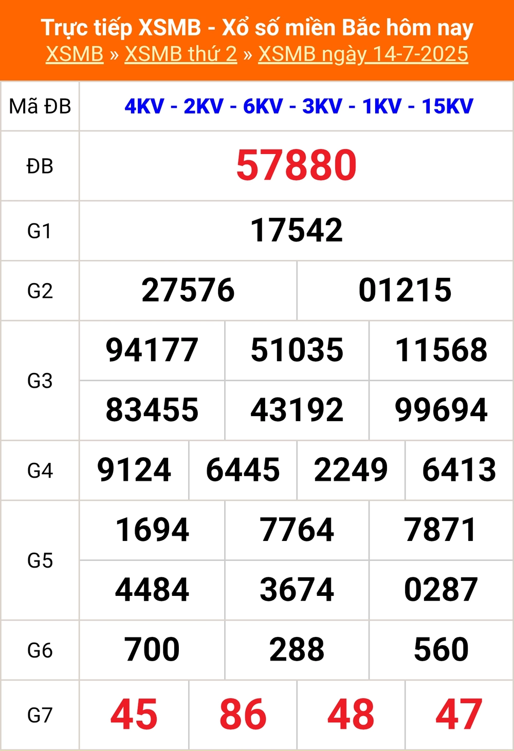 XSMB 17/7 - Kết quả Xổ số miền Bắc hôm nay 17/7/2025 - Trực tiếp xổ số hôm nay ngày 17 tháng 7 - Ảnh 2.