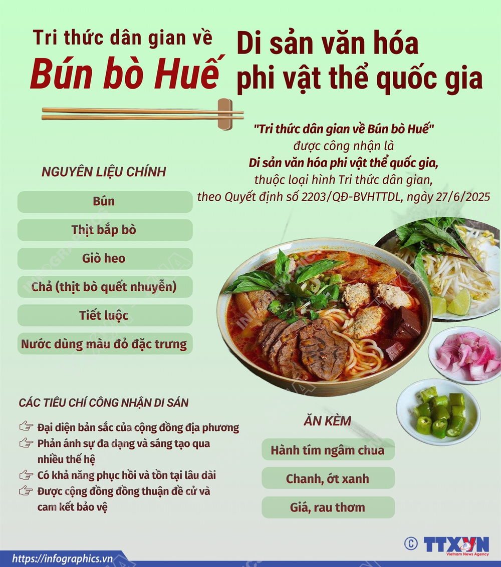 Bún bò Huế là Di sản văn hóa quốc gia - Ảnh 1. Bún bò Huế là Di sản văn hóa quốc gia - Ảnh 1.