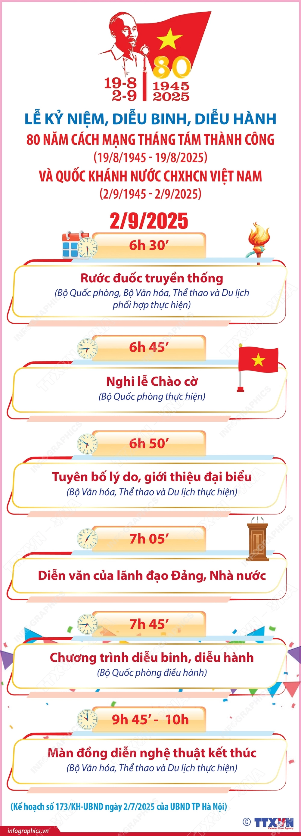 Lễ kỷ niệm, diễu binh, diễu hành 80 năm Cách mạng Tháng Tám thành công (19/8/1945 - 19/8/2025) và Quốc khánh nước CHXHCN Việt Nam (2/9/1945 - 2/9/2025) - Ảnh 1.