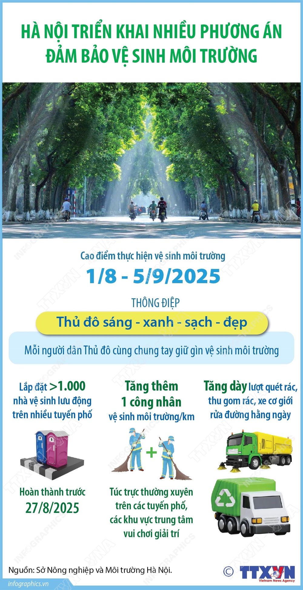 Hà Nội triển khai nhiều phương án đảm bảo vệ sinh môi trường - Ảnh 1. Hà Nội triển khai nhiều phương án đảm bảo vệ sinh môi trường - Ảnh 1.