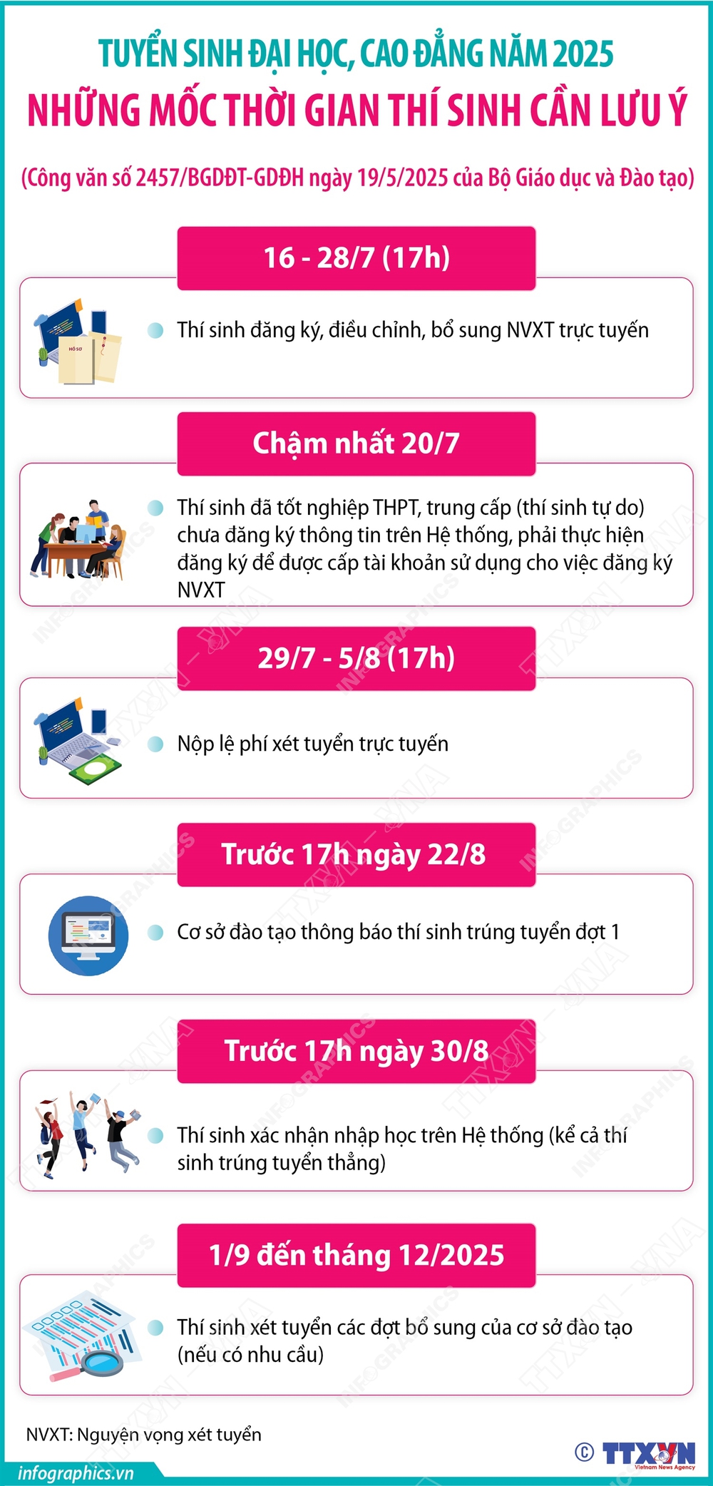 Tuyển sinh đại học, cao đẳng năm 2025: Những mốc thời gian thí sinh cần lưu ý - Ảnh 1. Tuyển sinh đại học, cao đẳng năm 2025: Những mốc thời gian thí sinh cần lưu ý - Ảnh 1.