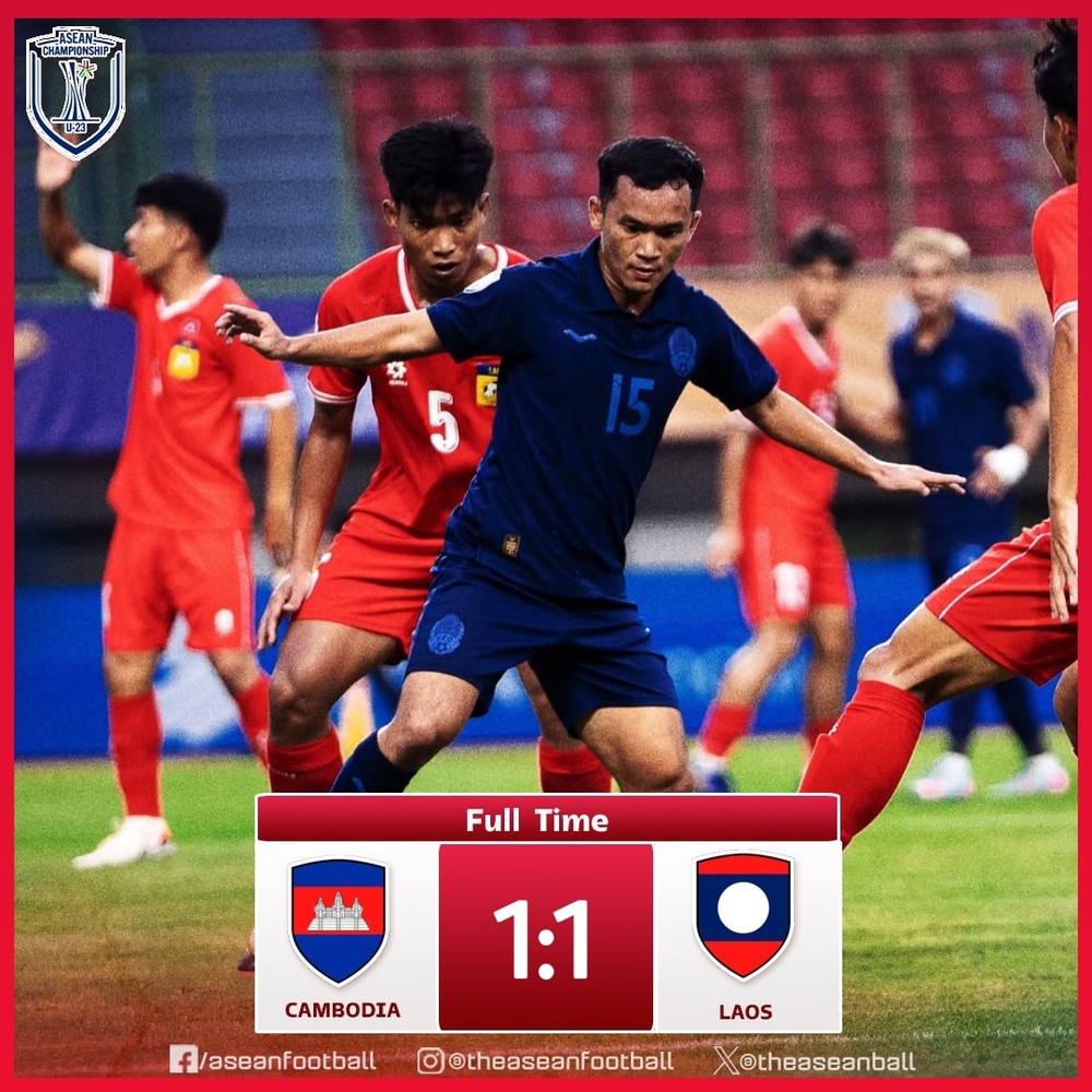 Chưa thi đấu, U23 Việt Nam bị đẩy xuống cuối bảng ở giải Đông Nam Á sau trận ra quân của Campuchia - Ảnh 1.