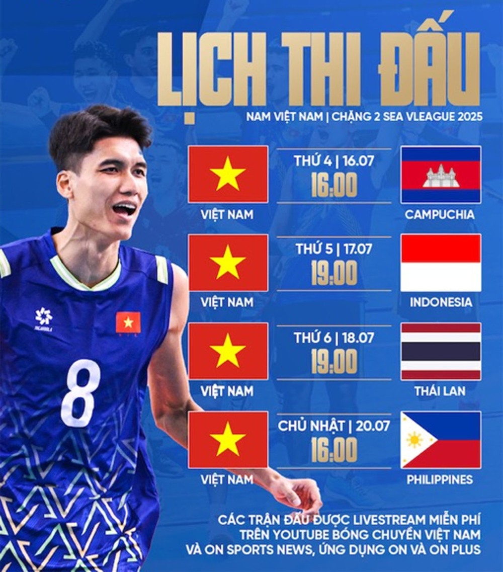 Hạ Campuchia 3-0, đội tuyển bóng chuyền nam Việt Nam khởi đầu ấn tượng ở chặng 2 SEA V.League 2025 - Ảnh 2.