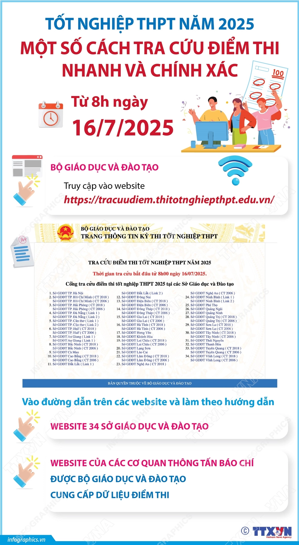 Tra cứu điểm thi tốt nghiệp THPT năm 2025 nhanh và chính xác từ 8h sáng nay - Ảnh 1.