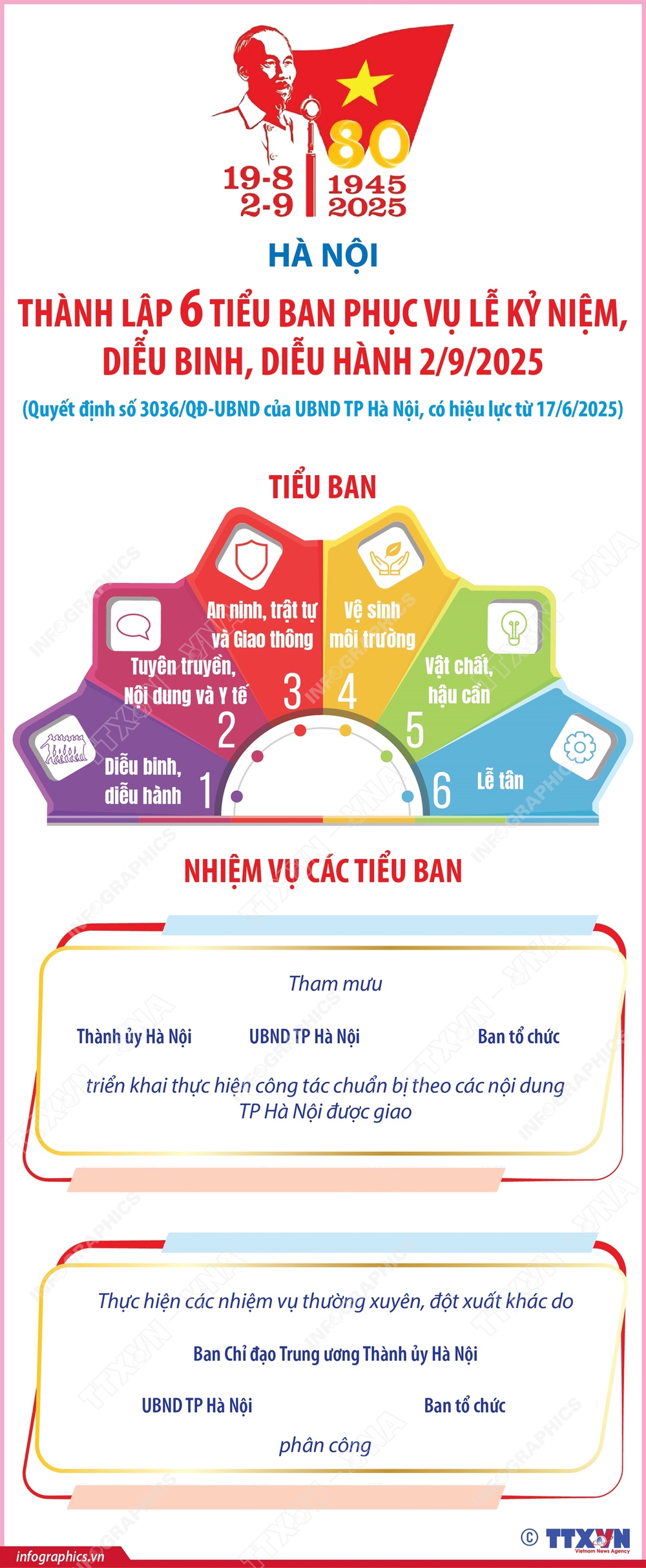 Hà Nội thành lập 6 tiểu ban phục vụ lễ kỷ niệm, diễu binh, diễu hành 2/9/2025 - Ảnh 1.