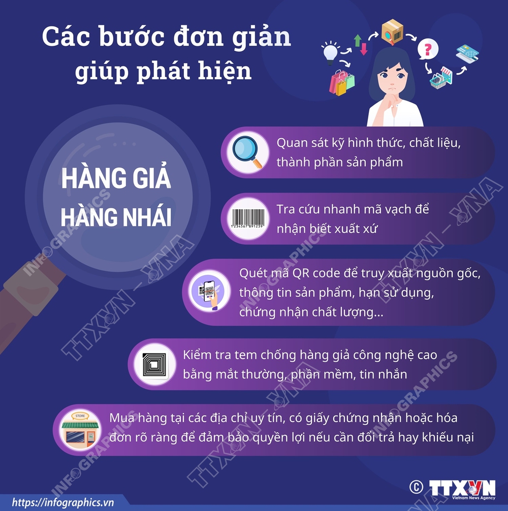  Các bước đơn giản giúp phát hiện hàng giả, hàng nhái - Ảnh 1.
