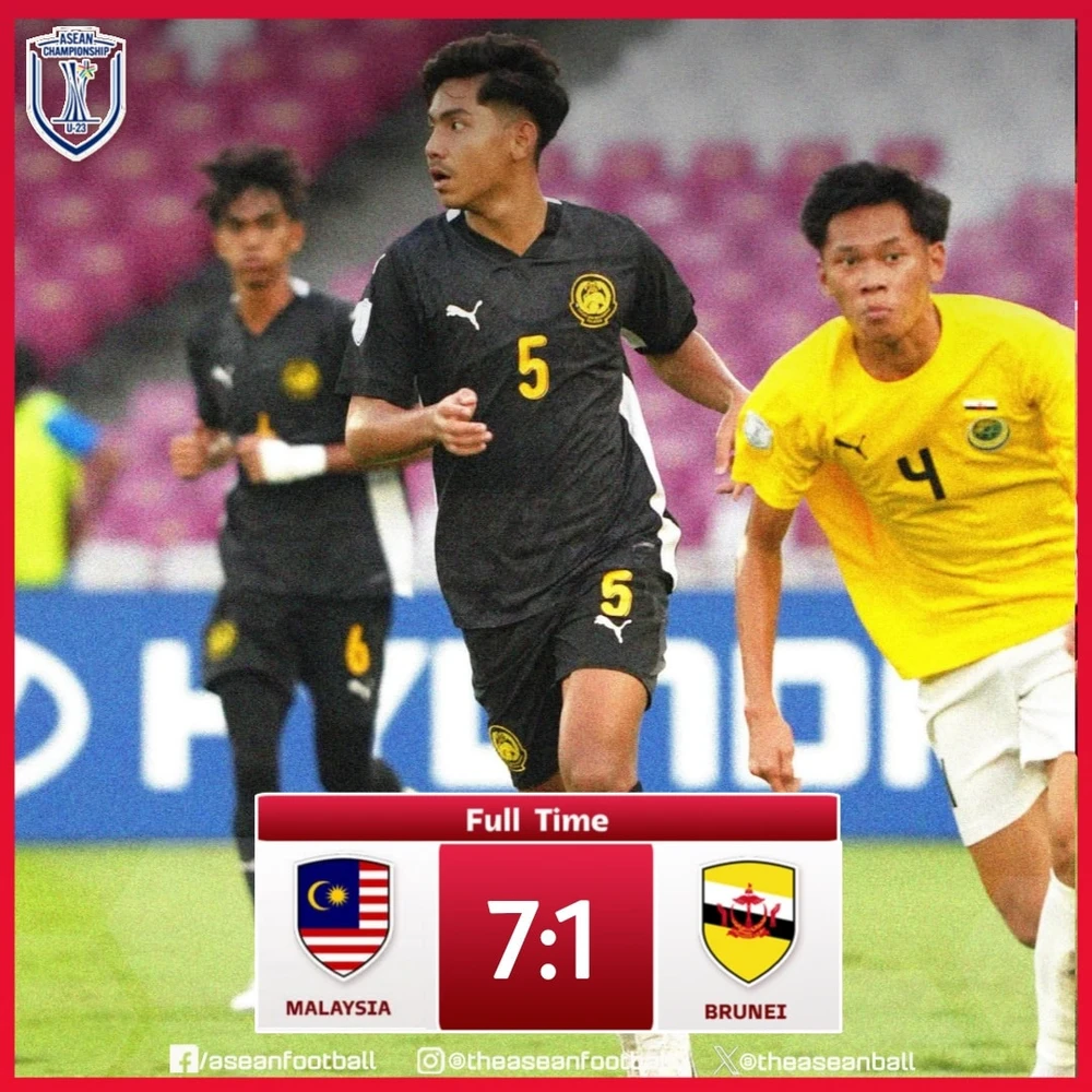 U23 Malaysia ghi 7 bàn, giành chiến thắng đầu tiên ở giải Đông Nam Á - Ảnh 1.