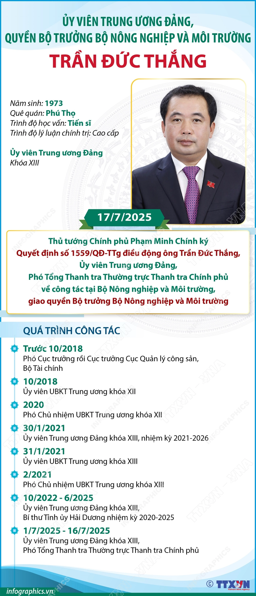 Thủ tướng Chính phủ giao quyền Bộ trưởng Bộ Nông nghiệp và Môi trường - Ảnh 2.