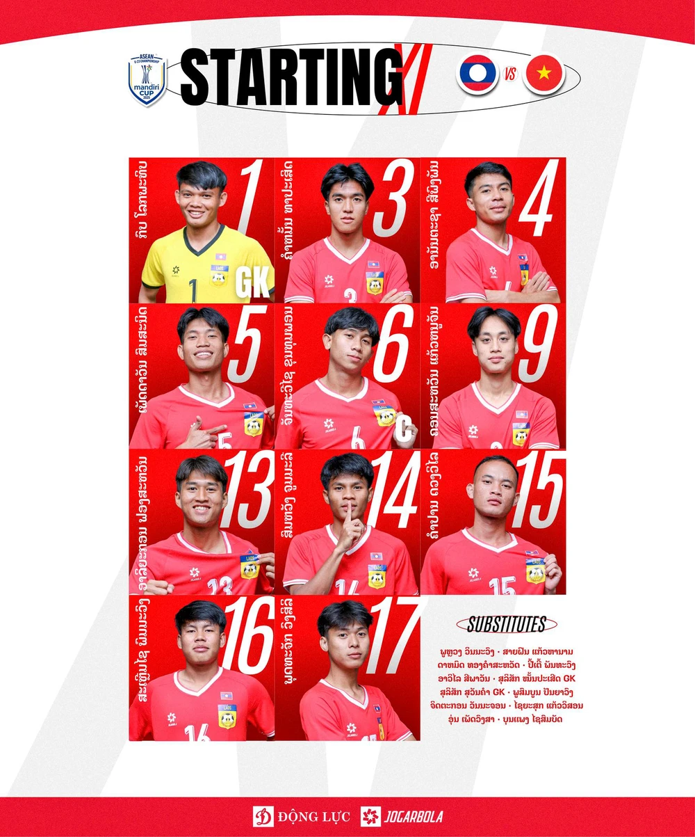 TRỰC TIẾP bóng đá Việt Nam vs Lào 17h00 hôm nay, U23 Đông Nam Á 2025: Đình Bắc và Quốc Việt đá chính - Ảnh 4.