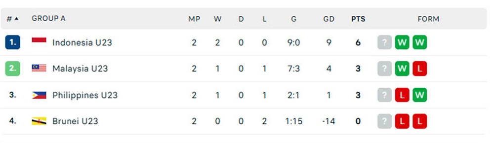 Lịch thi đấu U23 Đông Nam Á 2025 hôm nay ngày 20/7 - Ảnh 2.