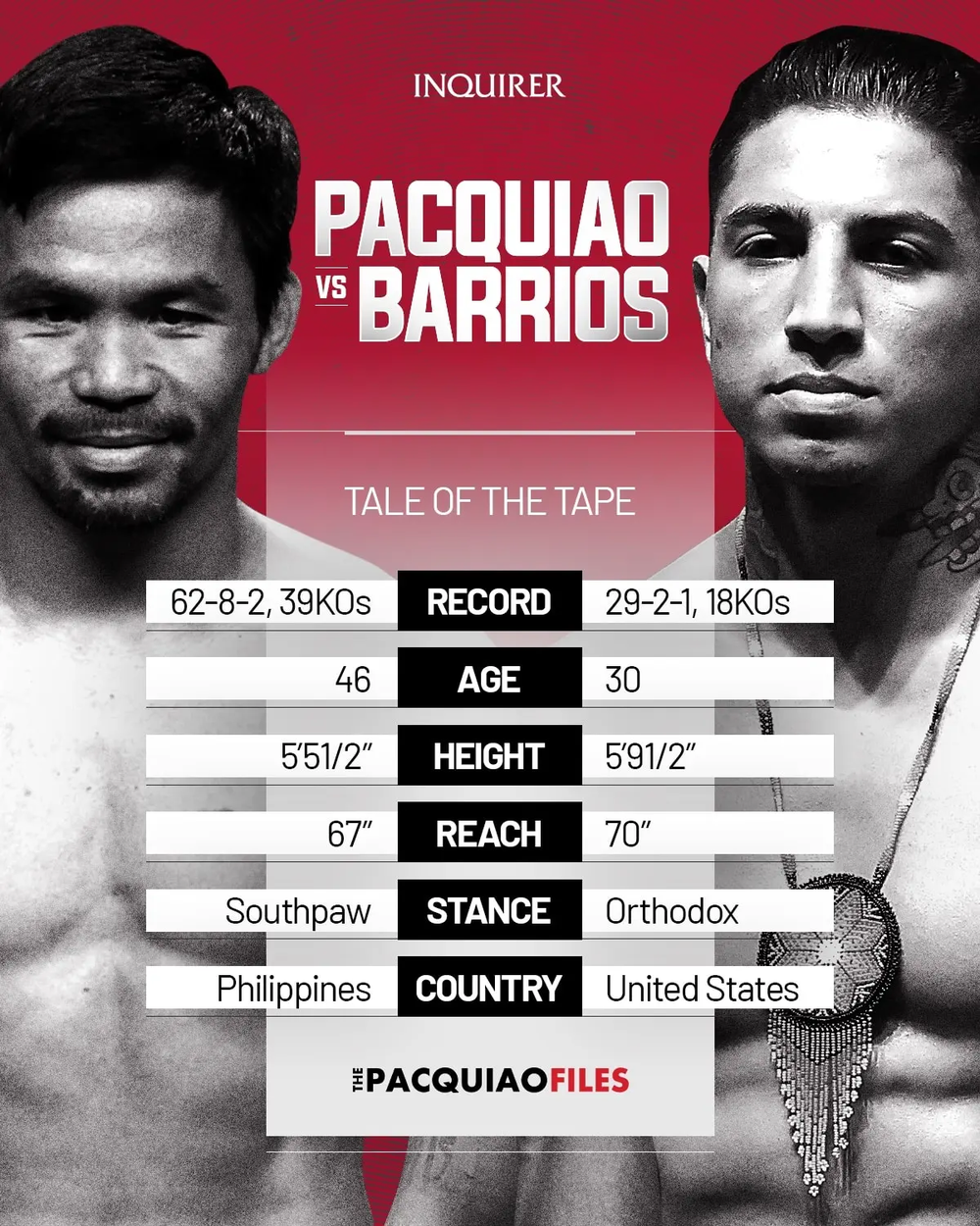 Link xem trực tiếp Manny Pacquiao vs Mario Barrios - Ảnh 3.