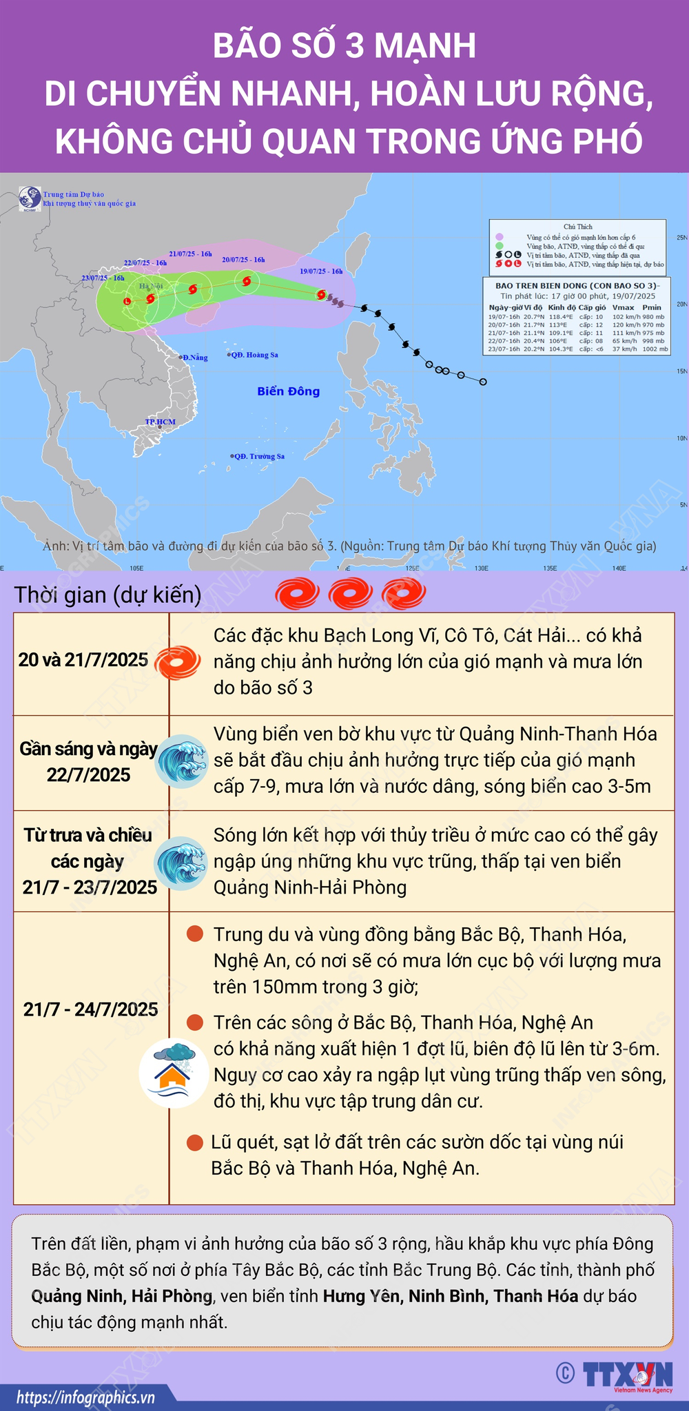 Bão số 3 mạnh, di chuyển nhanh, hoàn lưu rộng, không chủ quan trong ứng phó - Ảnh 1.