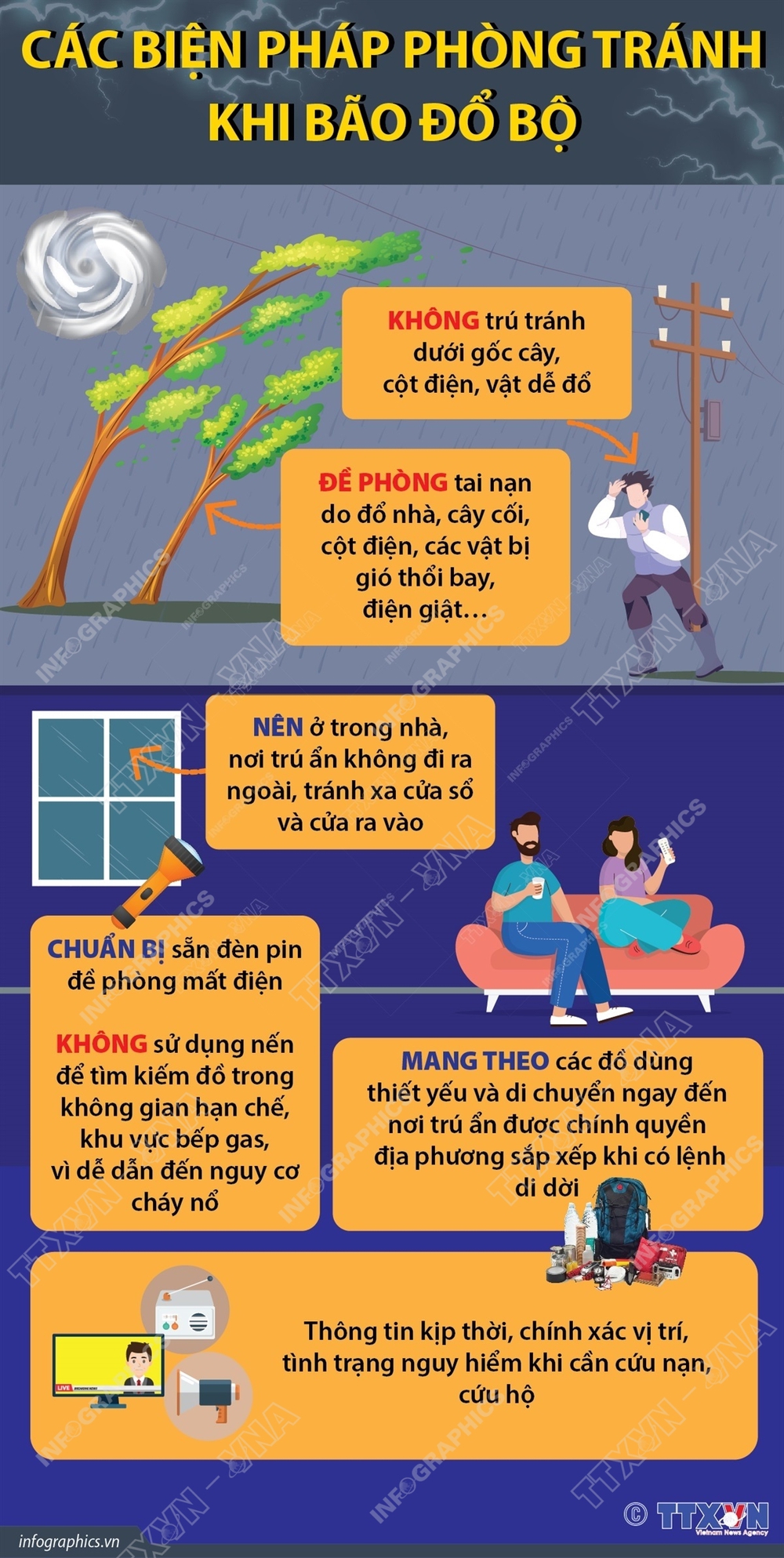 Các biện pháp phòng tránh khi bão đổ bộ - Ảnh 1.