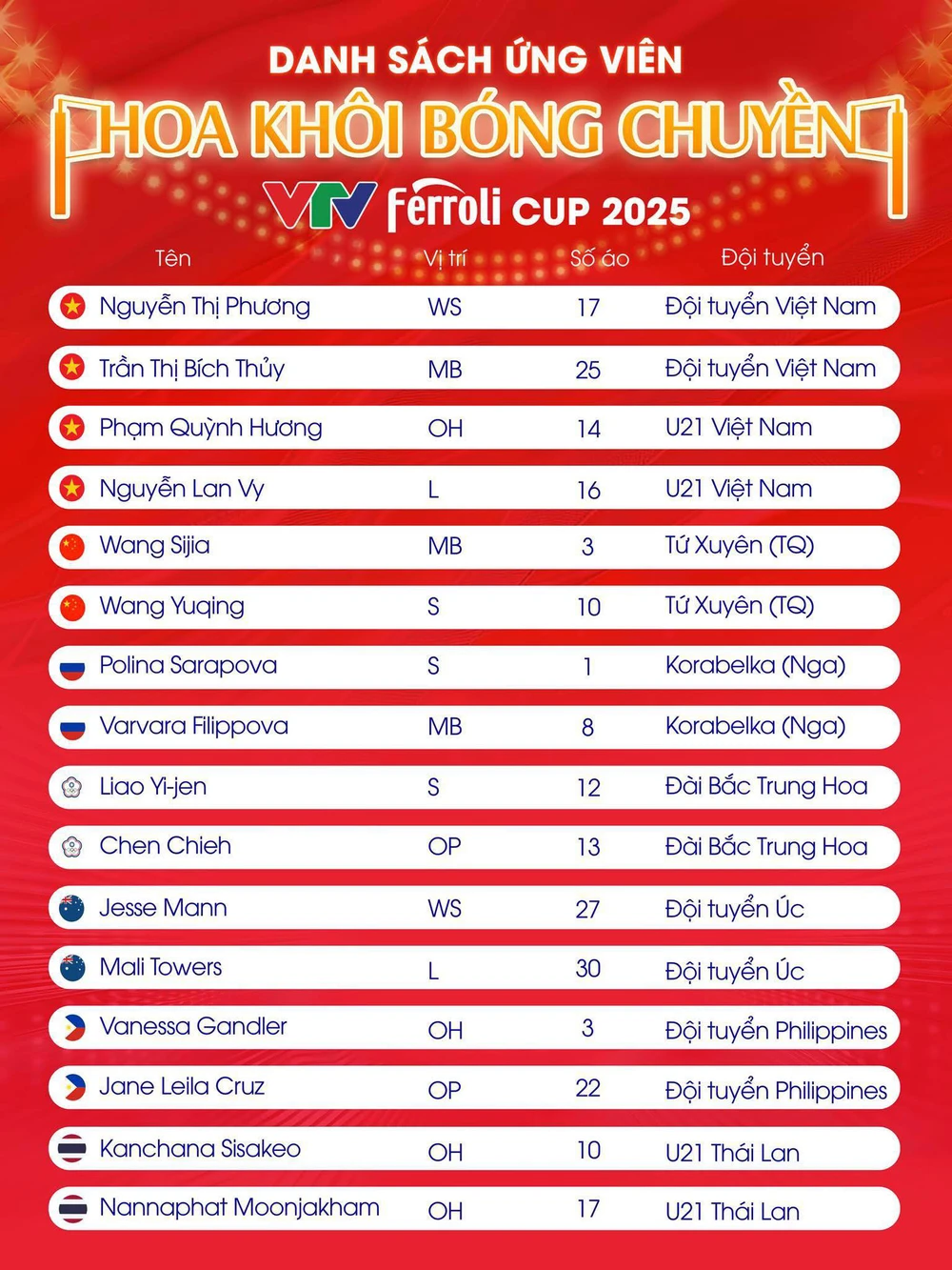 Chiêm ngưỡng nhan sắc 4 tuyển thủ bóng chuyền Việt Nam là ứng viên cho Hoa khôi VTV Cup - Ảnh 2.
