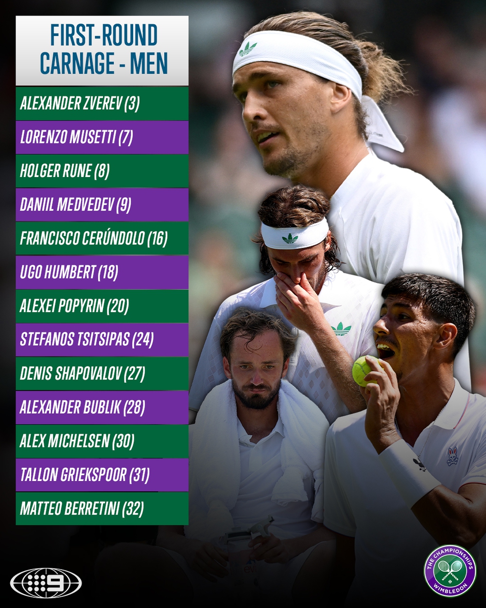 Wimbledon 2025 lập kỷ lục đặc biệt sau vòng đầu tiên - Ảnh 1.