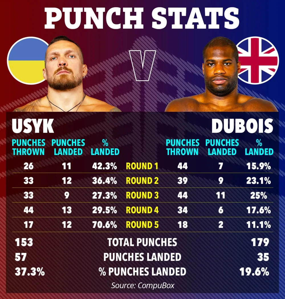 Usyk
