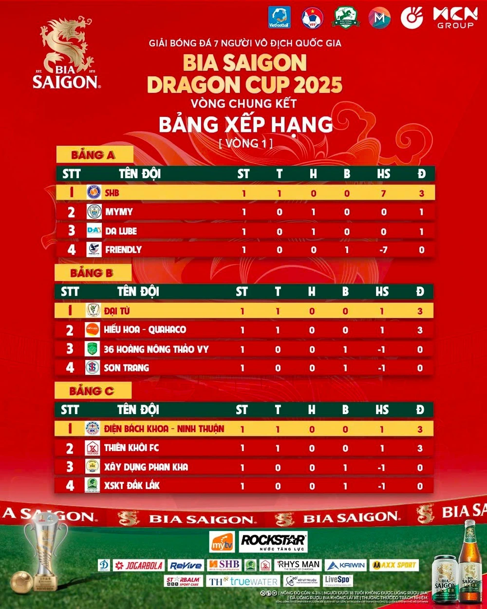 Huyền thoại futsal Thái Lan lần đầu trải nghiệm bóng đá 7 người Việt Nam, đã cảm nhận được sự khắc nghiệt - Ảnh 2.