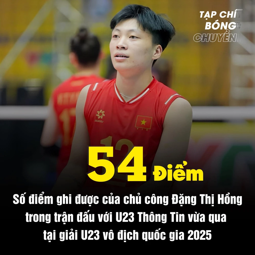 Đặng Thị Hồng