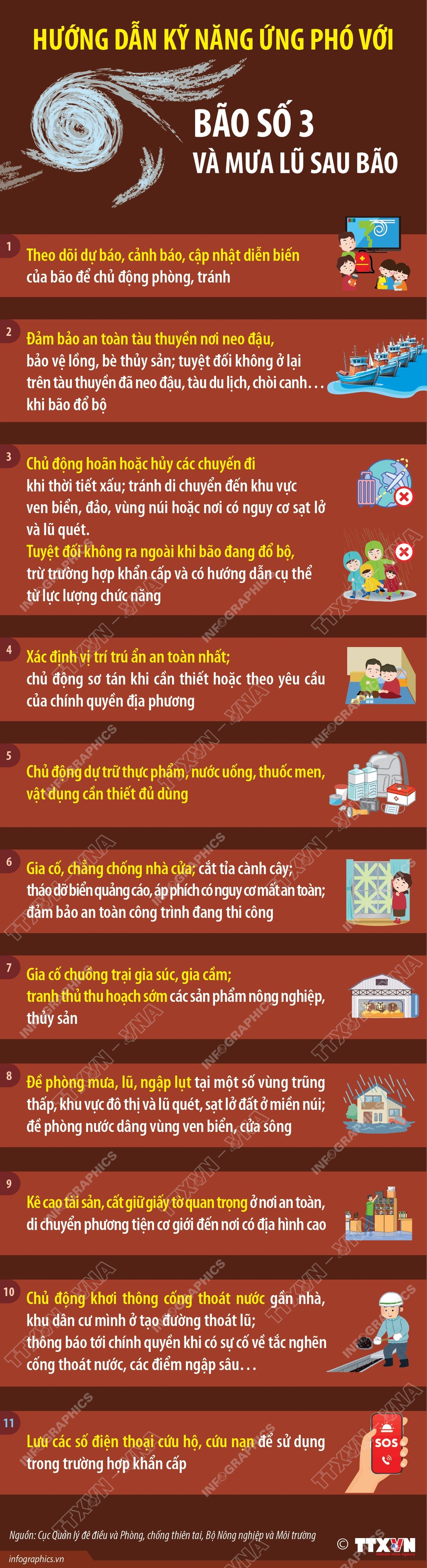 Hướng dẫn kỹ năng ứng phó với bão số 3 và mưa lũ sau bão - Ảnh 1.