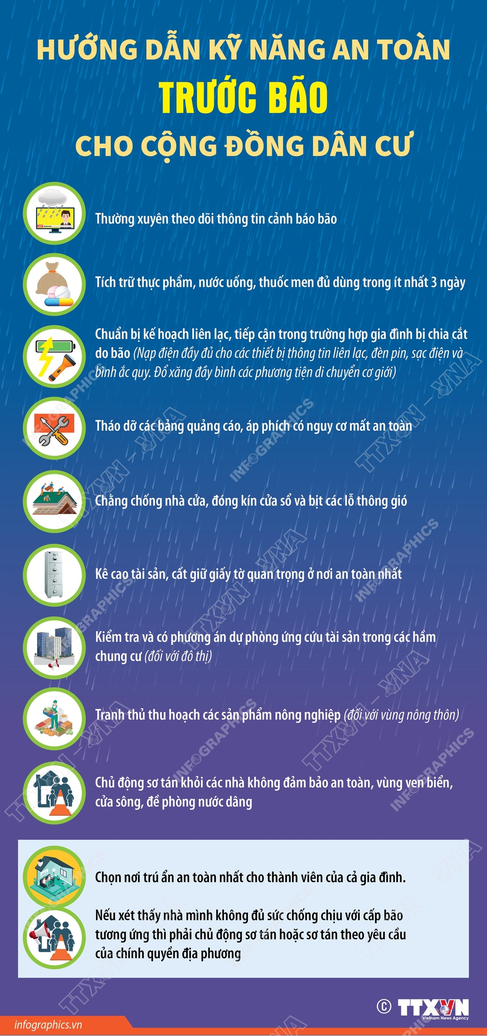 Hướng dẫn kỹ năng an toàn TRƯỚC bão cho cộng đồng dân cư - Ảnh 1.