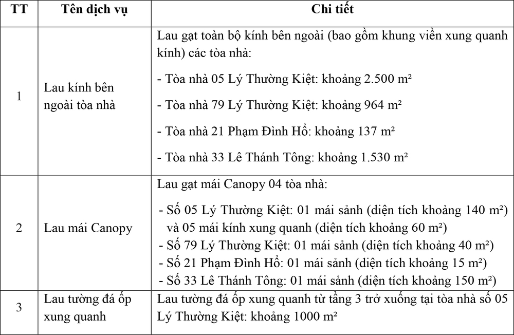 THƯ MỜI BÁO GIÁ_ - Ảnh 1.