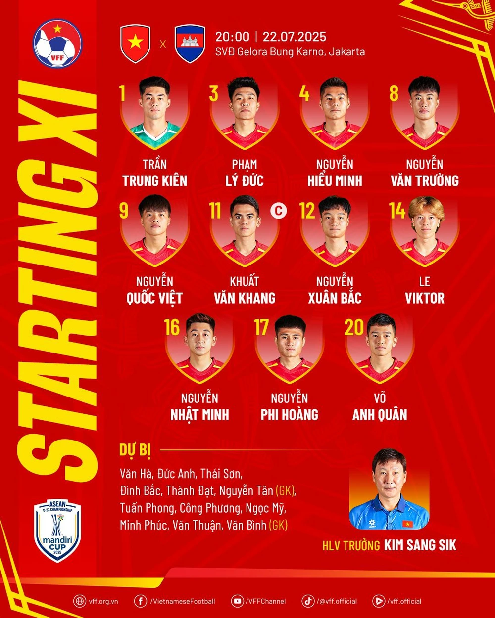 TRỰC TIẾP bóng đá Việt Nam vs Campuchia 20h hôm nay, U23 Đông Nam Á 2025 - Ảnh 4.