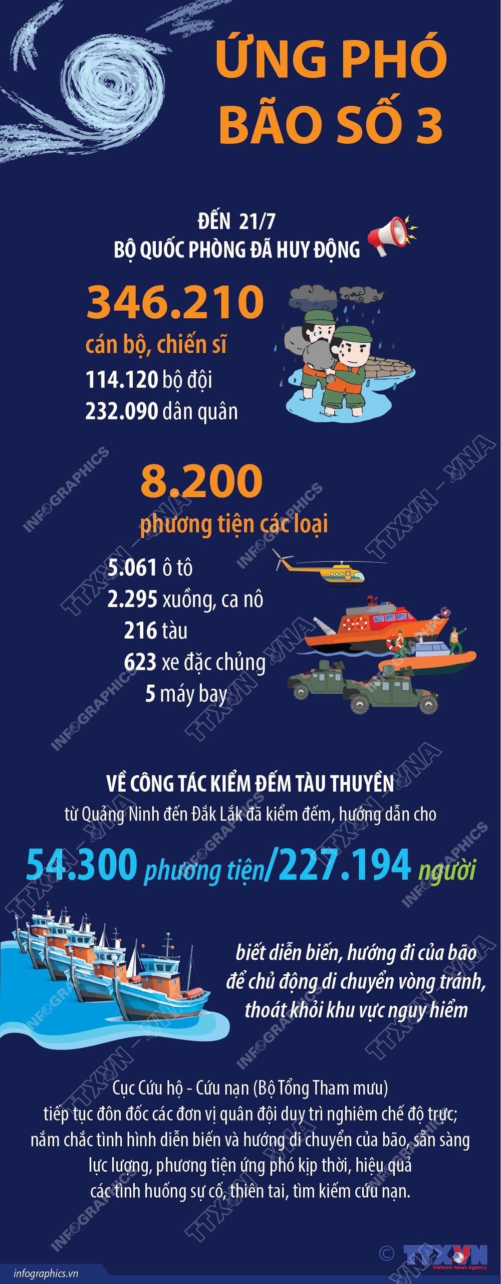 Bão số 3 - Wipha: Tuân thủ mọi khuyến cáo và chủ động các biện pháp phòng, tránh - Ảnh 5.