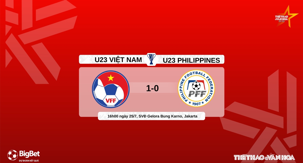 U23 Việt Nam vs U23 Philippines