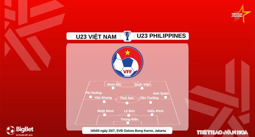 U23 Việt Nam vs U23 Philippines