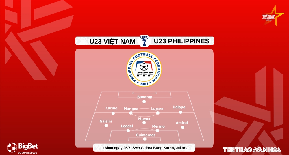 U23 Việt Nam vs U23 Philippines