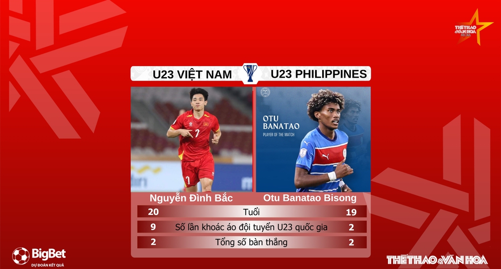 U23 Việt Nam vs U23 Philippines