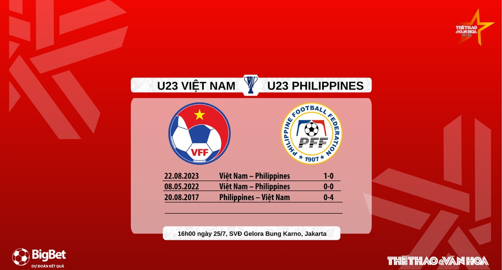 U23 Việt Nam vs U23 Philippines